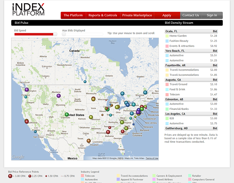 work, index platform